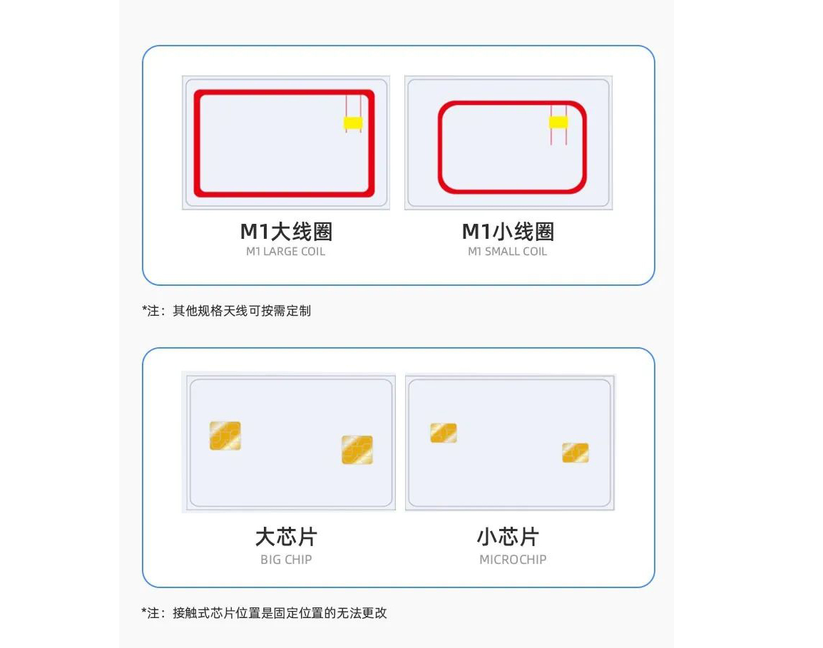 智能卡